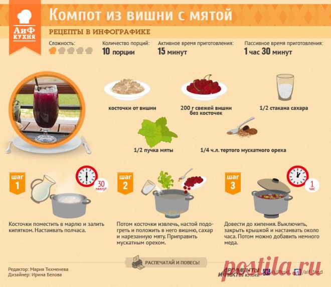 Компот из вишни с мятой