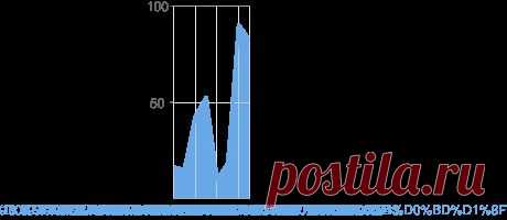 Blogger: Работа в интернет без продаж и/или как делать заказы косметики в интернет-магазине. – Обзор