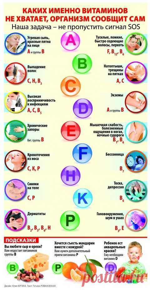 Каких не хватает витаминов Товары для вашего здоровья и красоты. Обучающие семинары. БАДы, витамины, минералы. #БАД #NSP #Wellness Все для вашего здоровья и красоты Продукция для укрепления и поддержания здоровья. Программы оздоровления. Биологически активные добавки. #БАД #NSP #Wellness Все для вашего здоровья и красоты