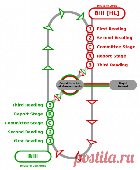 Bill (law) - Wikipedia, the free encyclopedia