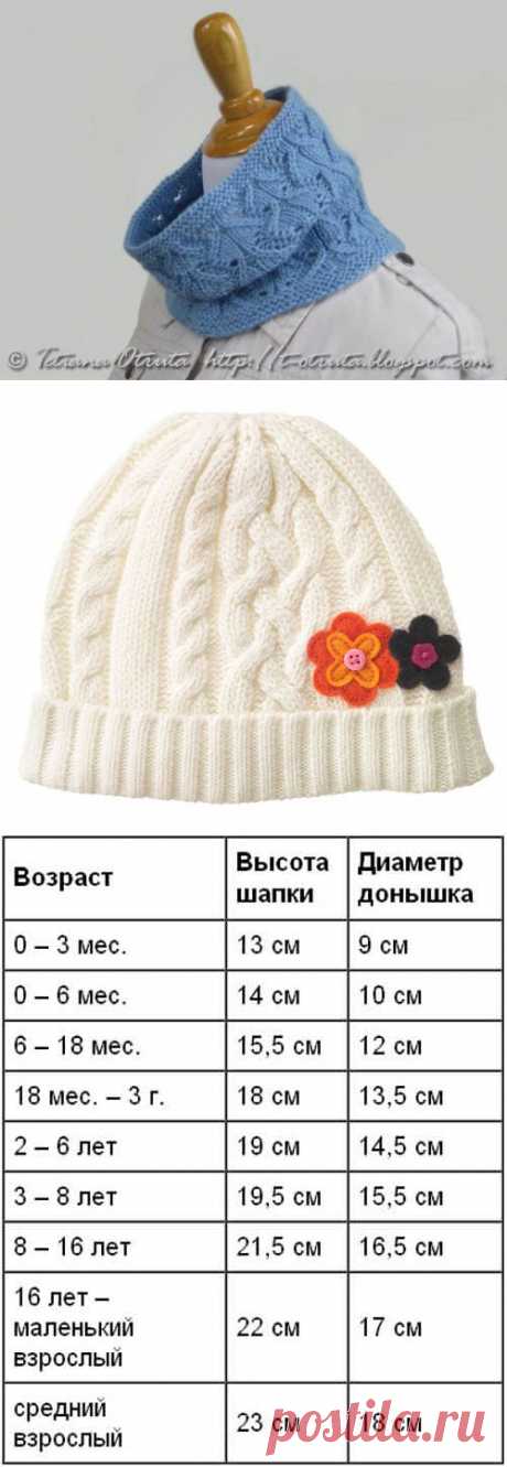 шапки, шарфы, шали, перчатки | Записи в рубрике шапки, шарфы, шали, перчатки | Дневник Lora4 : Блоги на Труде