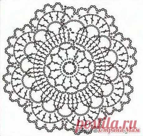 Идея из мотивов - Страна Мам