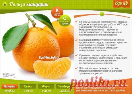 Польза мандаринов