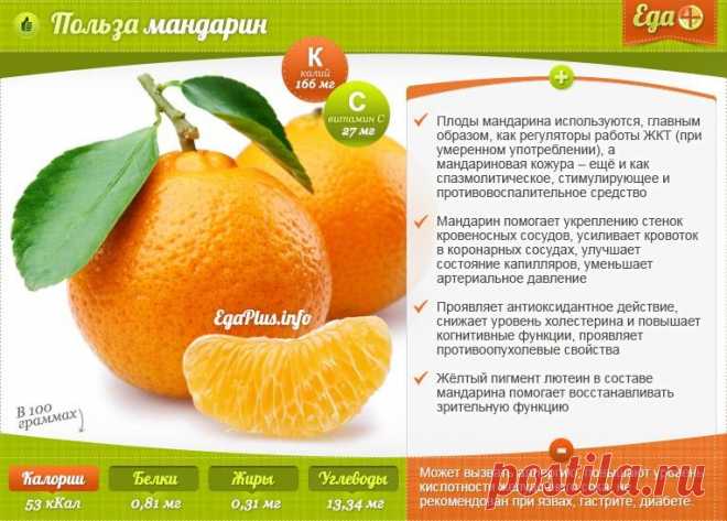 Польза мандаринов