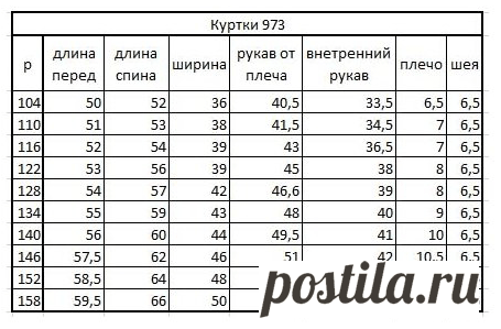 ветровка на девочку 2х лет - Поиск в Google