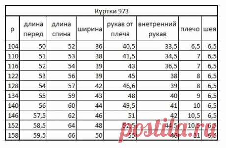 ветровка на девочку 2х лет - Поиск в Google