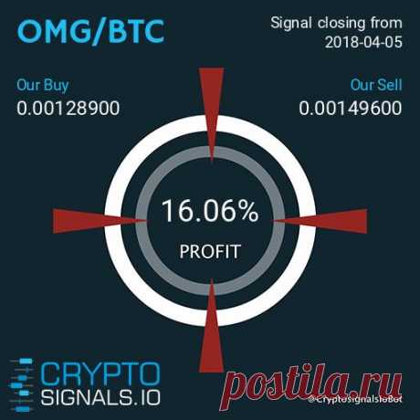 ПОКА ВСЕ СЧИТАЮТ УБЫТКИ, МЫ СЧИТАЕМ ПРИБЫЛЬ ! 💰 Сегодня наши подписчики заработали 16.06% ➡️ на сигнале по OMG. ➡️ Присоединяйся СЕЙЧАС!

Профит: 16.06%

Подробнее https://cryptosignals.io/ и https://t.me/CryptoSignalsIoBot и https://t.me/CryptoSignalsIoRU