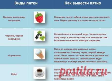 Полезные советы. - Женский Форум - АзериФорум