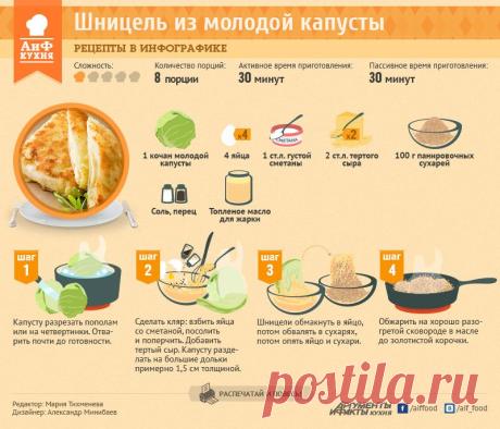 Капустный шницель