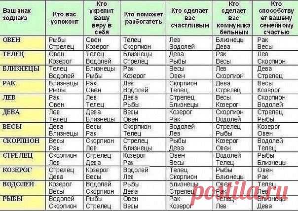Интересно знать)