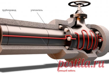 Монтаж греющего кабеля для водопровода - Стройка Промерзание водопровода — в 99% процентах случаях данная проблема затрагивает владельцев частного жилья. Есть масса причин, из-за которых вода в ...