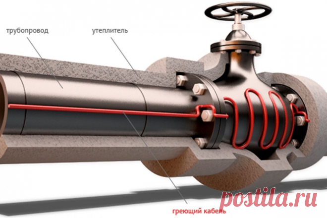 Монтаж греющего кабеля для водопровода - Стройка Промерзание водопровода — в 99% процентах случаях данная проблема затрагивает владельцев частного жилья. Есть масса причин, из-за которых вода в ...