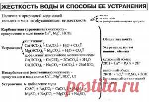 Что такое жесткость воды? | Сад и Огород