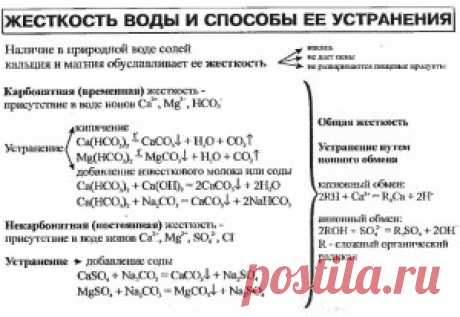 Что такое жесткость воды? | Сад и Огород
