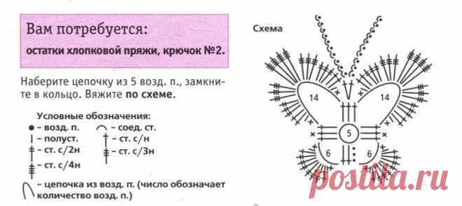 маленькие бабочки крючком схемы: 18 тыс изображений найдено в Яндекс.Картинках