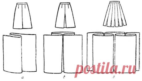 Моделирование юбки и подготовка выкройки к раскрою [1981 Лабзина А.Я., Васильченко Е.В. - Обслуживающий труд. Учебное пособие для 6-го класса]