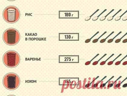 3/4 стакана это сколько: 26 тыс изображений найдено в Яндекс.Картинках