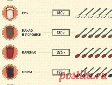 3/4 стакана это сколько: 26 тыс изображений найдено в Яндекс.Картинках