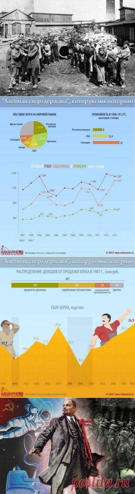 Как революция 1917 года сделала "хлебную сверхдержаву" промышленным гигантом / Назад в СССР / Back in USSR