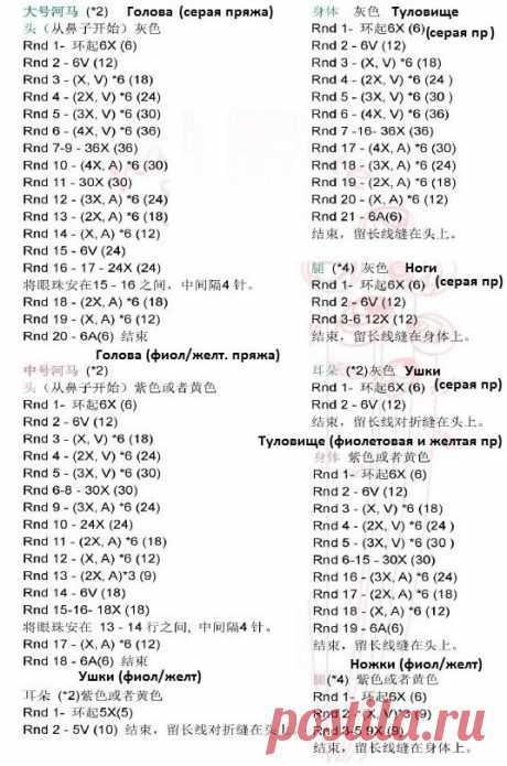 Бегемотики амигуруми крючком