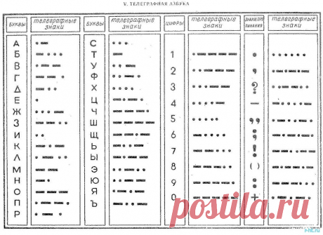 Морзе - изобретатель или художник?