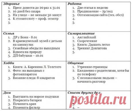 Как составить план на месяц | Без Знаний нет УСПЕХА