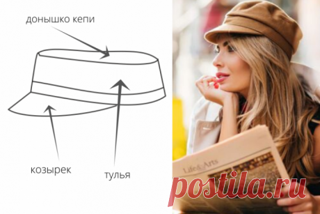 Выкройки головных уборов. Берет, кепи, панама | Готовые выкройки и уроки по построению на Выкройки-Легко.рф