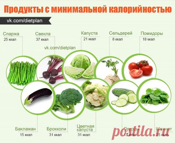 Поиск новостей по запросу #здоровоепитание