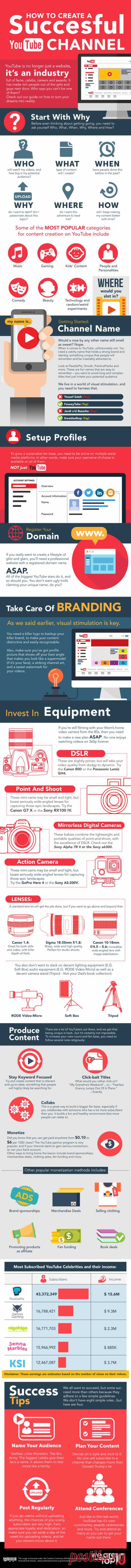 How to Create a Successful YouTube Channel [Infographic] - Red Website Design Blog