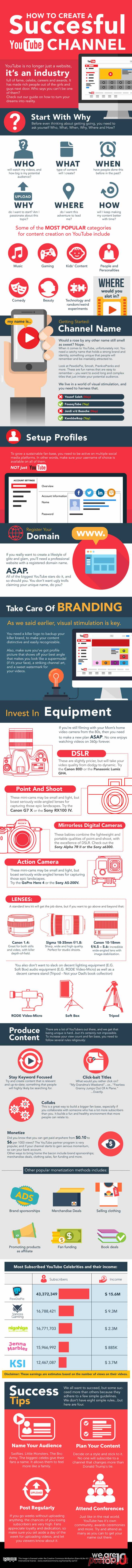 How to Create a Successful YouTube Channel [Infographic] - Red Website Design Blog