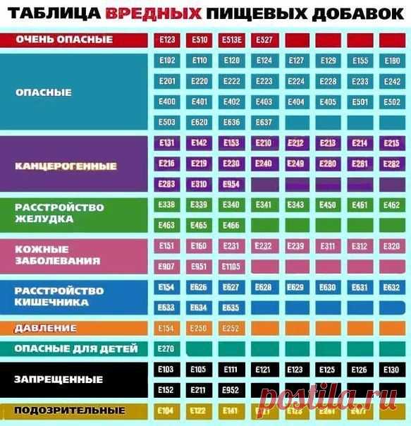 Сборник кулинарных таблиц на все случаи жизни!.