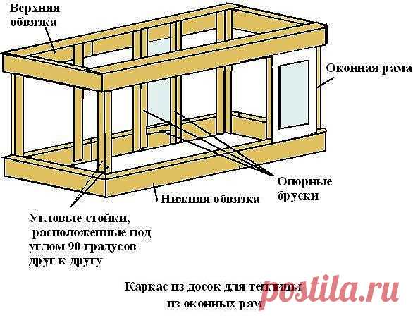 Стеклянная теплица своими руками. Сохраните любой пост с сайта 7dach.ru в Постиле и выиграйте призы от интернет-магазина Клуб Красоты. Чем больше постов - тем выше шансы. Розыгрыш состоится в понедельник, 30 января. В акции участвуют все посты, которые содержат этот текст или фото призов!