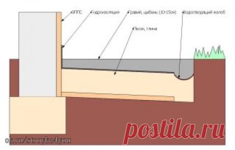Мягкая отмостка вокруг дома 
 
Мягкая отмостка – это защитный слой по периметру сооружения, не пропускающий воду к его подземной части, построенный из не жестких материалов. 
Основное назначение всех разновидностей отмосток в том, чтобы отвести ливневые воды летом и талые – весной и максимально защитить от намокания грунт вокруг сооружения, например, дома или колодца. 
Если она строится «жесткая», например, из бетона, железобетона или асфальта, то достаточно сделать полосу из этого материала с н