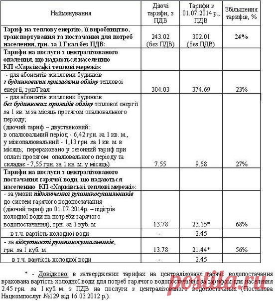 ЮГО-ВОСТОК | АНТИМАЙДАН