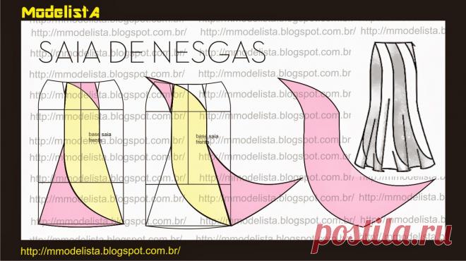 Мода Латинской Америки.Выкройки.