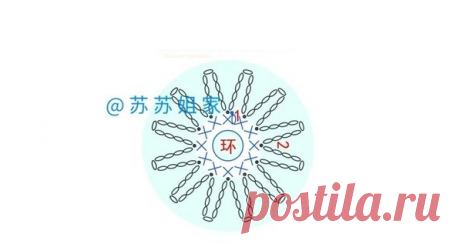 Пуловер, туника, жакет крючком со схемами - Интересные и красивые варианты | Вязание крючком | Дзен