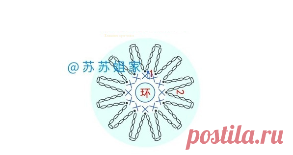 Пуловер, туника, жакет крючком со схемами - Интересные и красивые варианты | Вязание крючком | Дзен