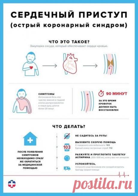 КАК ПОМОЧЬ СЕБЕ ЕСЛИ НАЧАЛСЯ СЕРДЕЧНЫЙ ПРИСТУП, А ВЫ ОДНИ