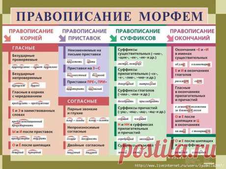 Учебно-методические и справочные пособия по русскому языку. Правописание.