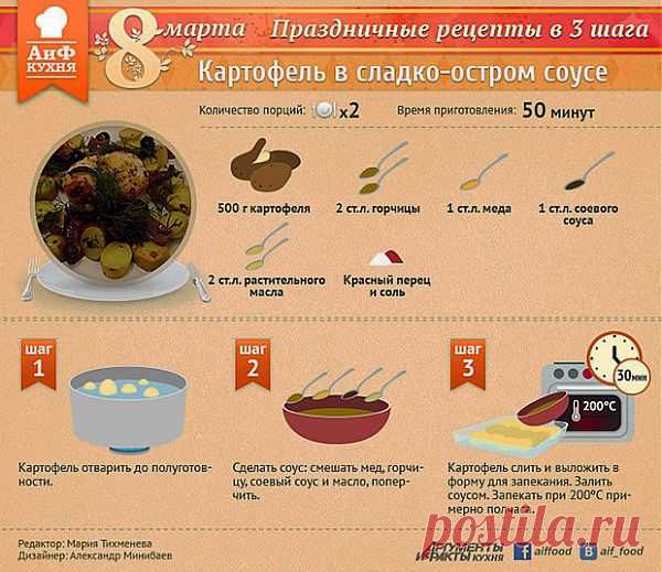 (+1) тема - Картофель в сладко-остром соусе | ВКУСНО ПОЕДИМ!