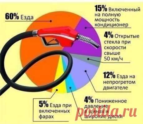Интересно знать!