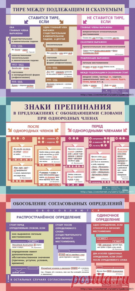Учебно-методические и справочные пособия по русскому языку. Знаки препинания