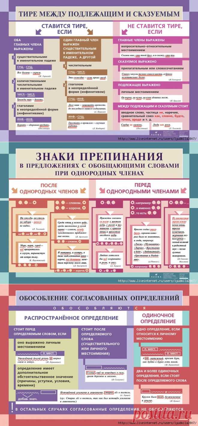 Учебно-методические и справочные пособия по русскому языку. Знаки препинания
