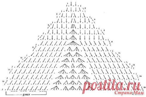 Вяжем вместе замечательное детское платье от Giovana Dias - Вяжем вместе он-лайн - Страна Мам