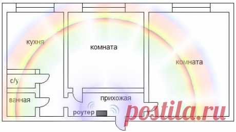Как правильно поставить Wi-Fi роутер в квартире? Теория и практика - POLEZNER