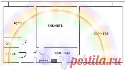Как правильно поставить Wi-Fi роутер в квартире? Теория и практика - POLEZNER