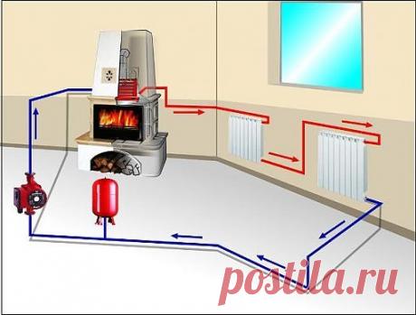 Печь с водяным отоплением