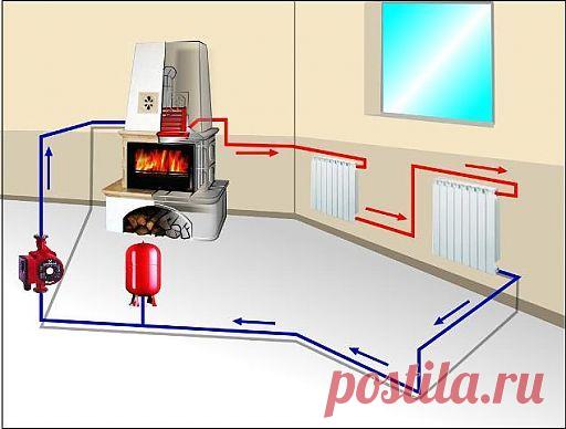 Печь с водяным отоплением
