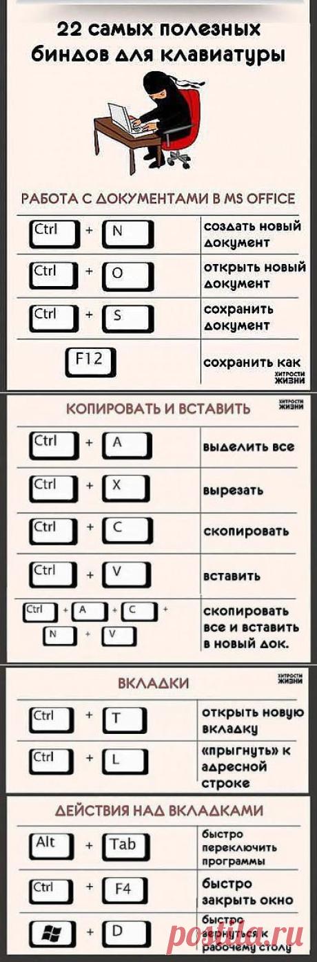 Клавиатура