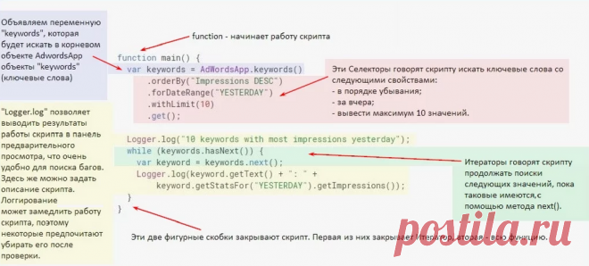 Читаем скрипт AdWords Этот простейший скрипт регулярно будет показывать десять ключевых слов с наибольшим количеством показов за вчерашний день